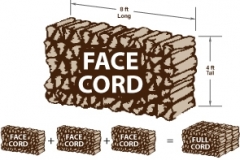 All wood sold in honest amounts by face cord and cord.