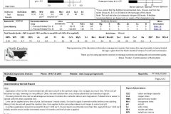 Agronomy lab soil test results from recent project.